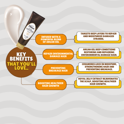 Key Benefits of Diane Perfect Beauty Extra Damage Repair Hair Mask