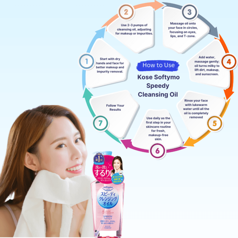 How to Use Kose Softymo Speedy Cleansing Oil 230ml